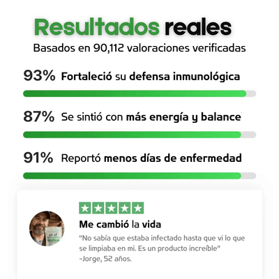 Aceite de Orégano | Antiinflamatorio, antifúngico y antiviral